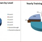 Traing Log - Sample Graph